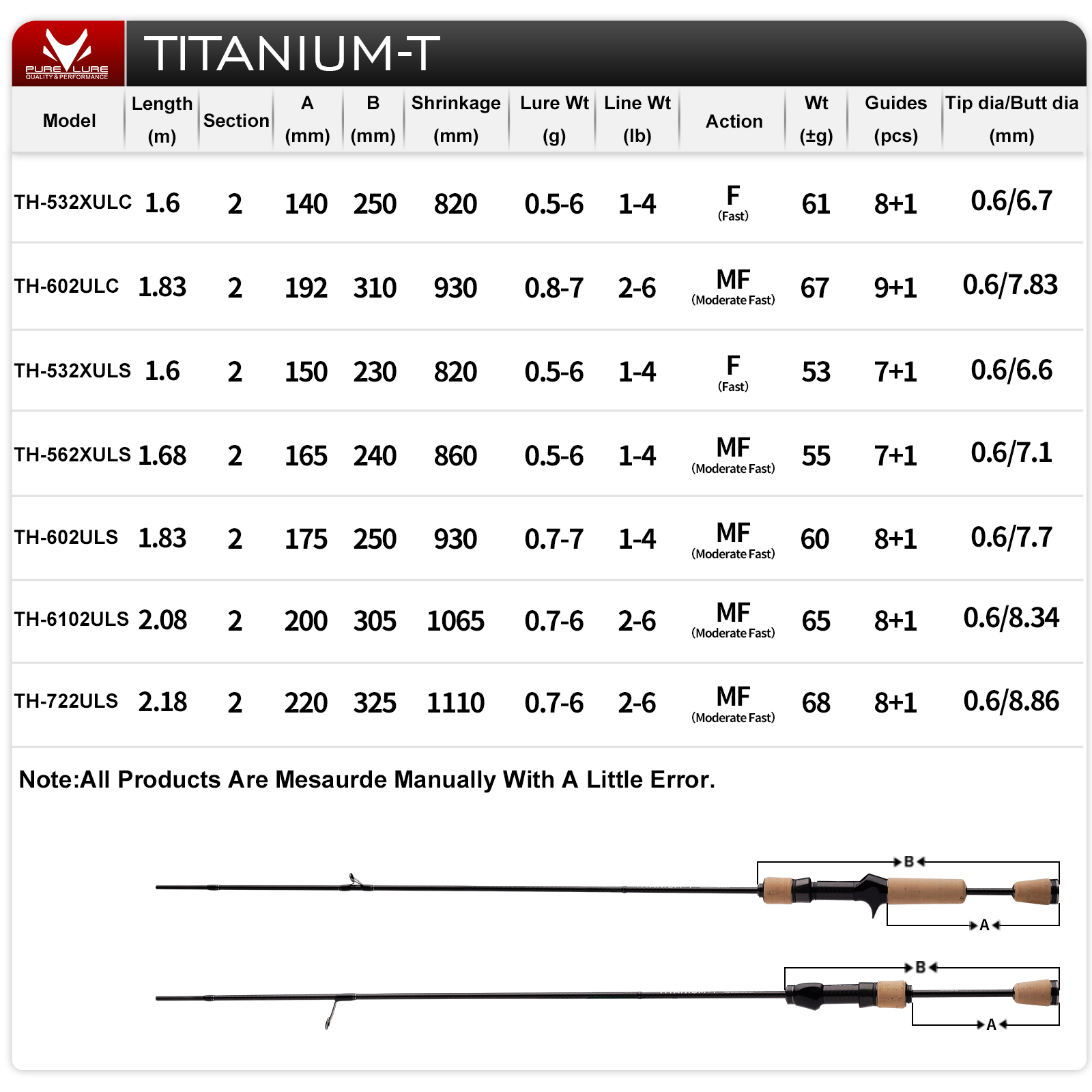 퓨어루어 티타늄-T XUL BFS 로드 0.5-6g 베 - Fishing Rod Surf 리뷰 및 가격